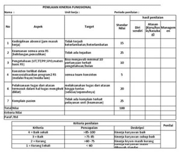 Contoh KPI Key Performance Indicator Karyawan